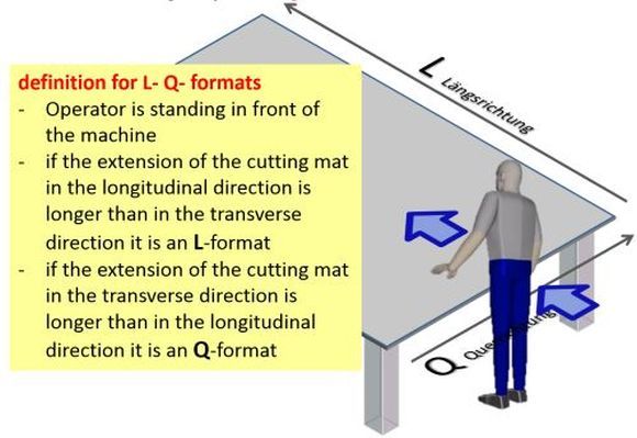 Erklaerung_Schneidmattenformate_l-Q_en