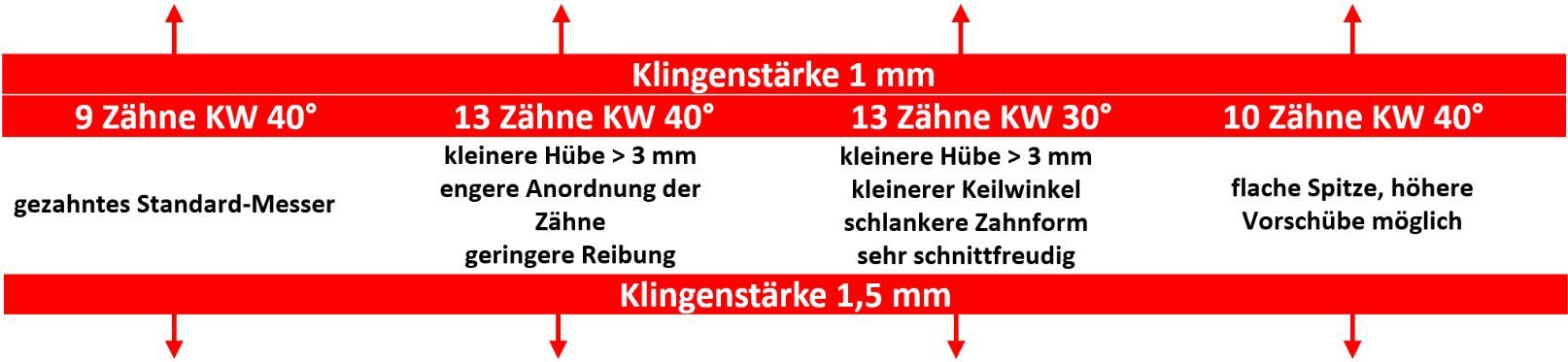 Eklaerungen_zu_11.62.1xx