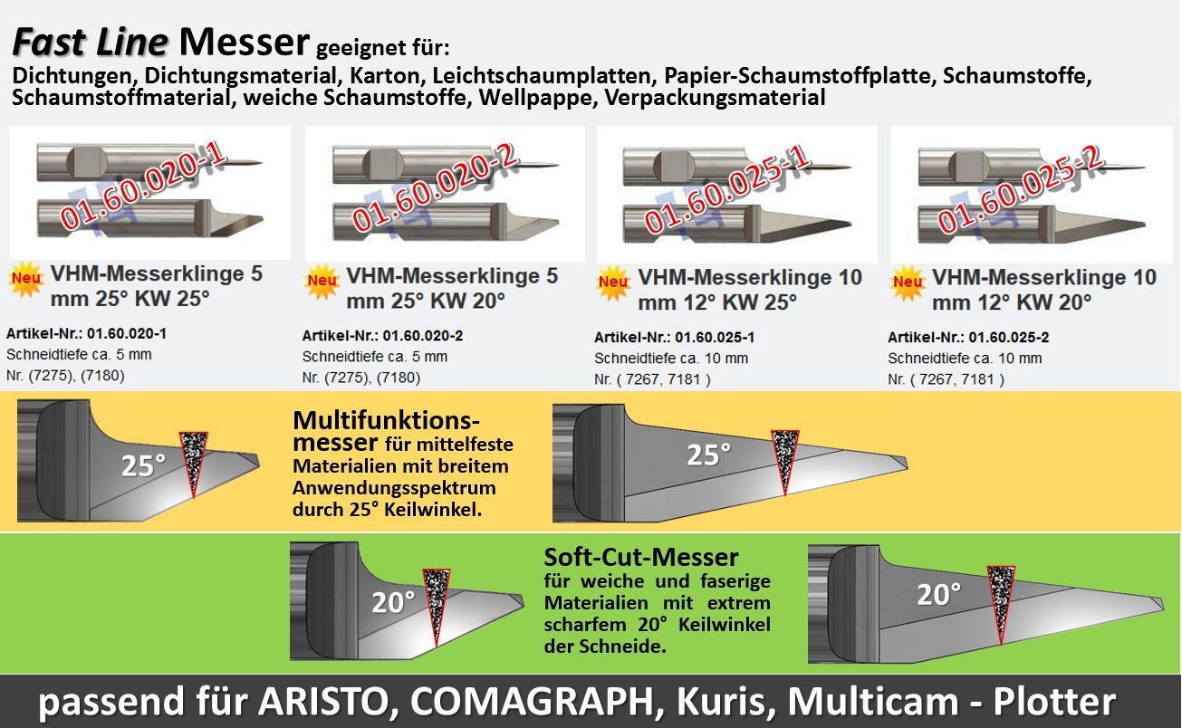 Fast-Line-Messer