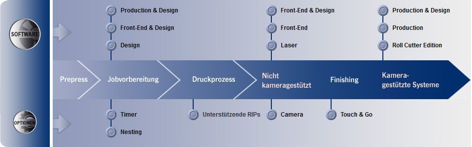 OptScout_Uebersicht