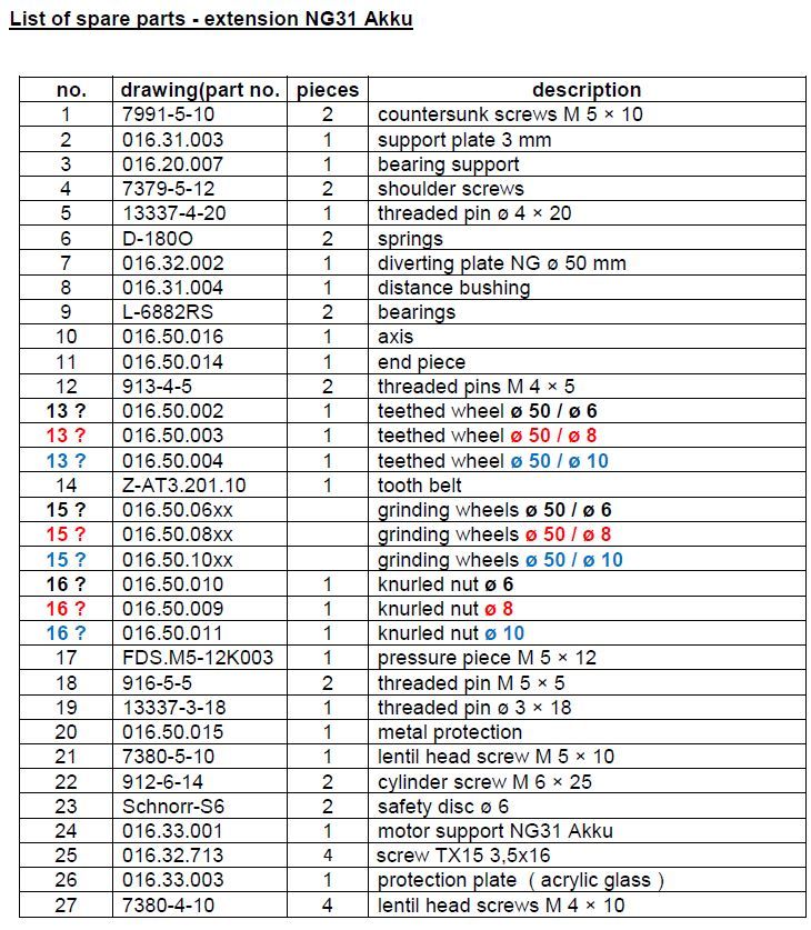 Ersatzteil-Liste_NG31-Akku_c_en