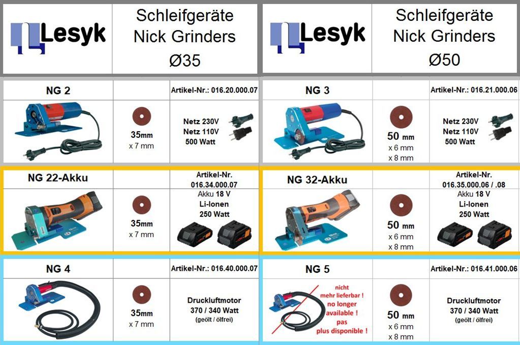 Uebersicht