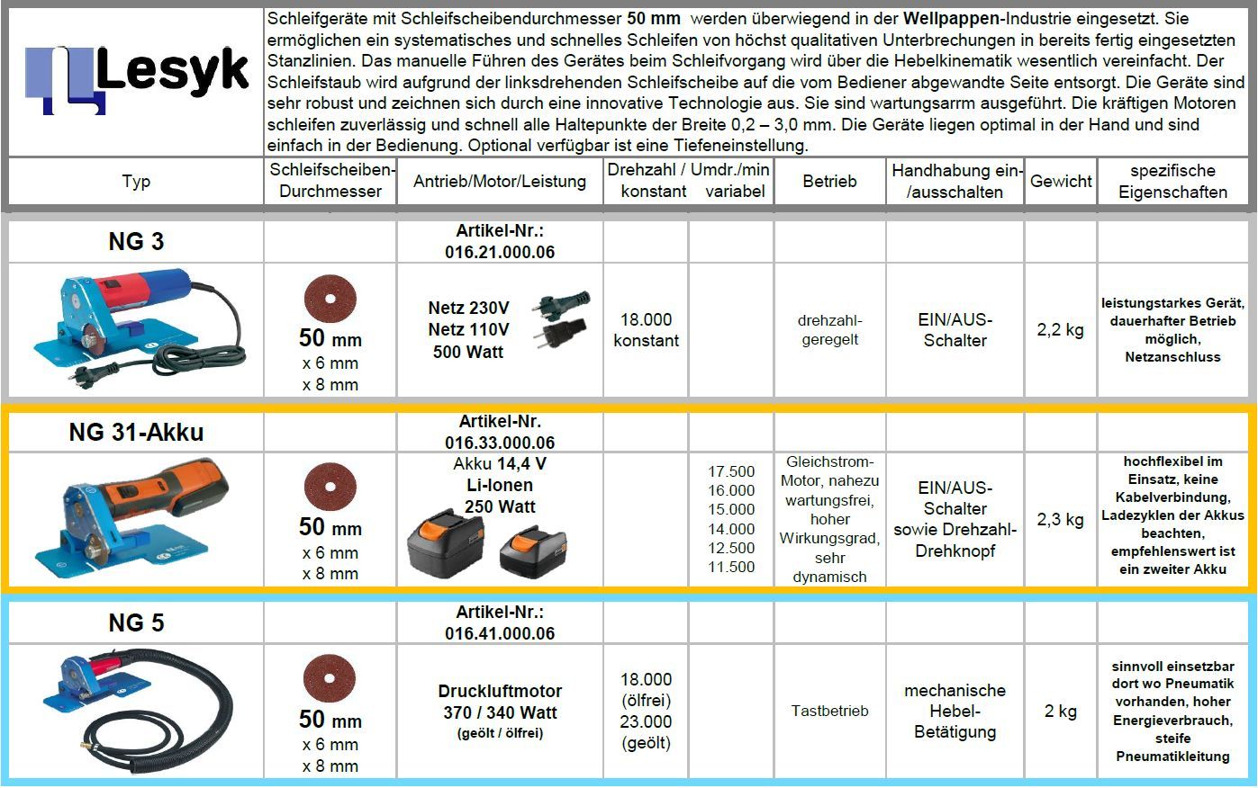 Uebersicht_Schkleifgeraete_50b_de