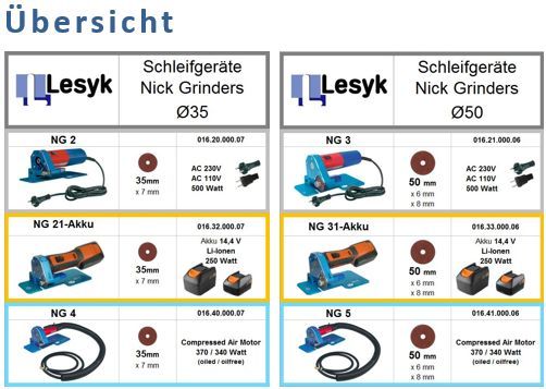 Uebersicht_Schleifgeraete_alle