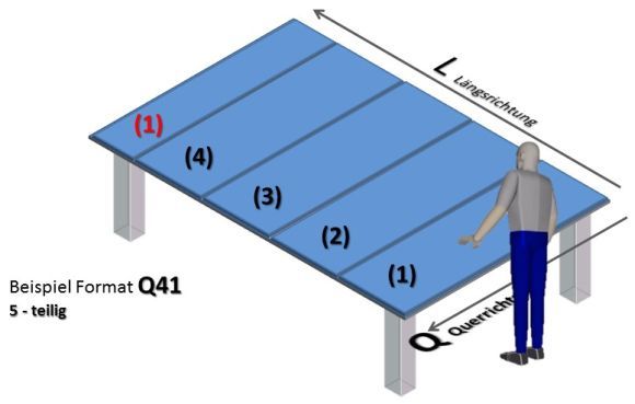 Schneidmatten_Q41