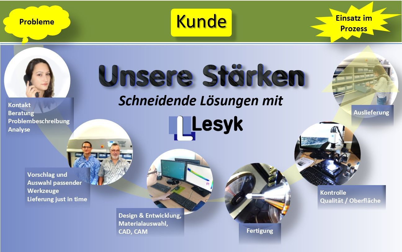 Unsere_Staerken_neues_Bild