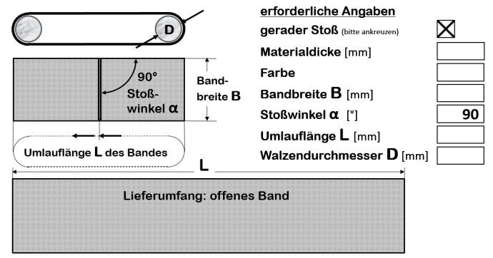 Conveyor-Bänder-Konfiguration