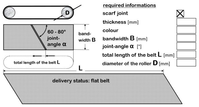 Conveyor-Baender_Abfrageliste_schraeger-Stoss_EN-neu.pdf