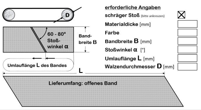 Conveyor-Baender_Abfrageliste_schraeger-Stoss_DE-neu.pdf